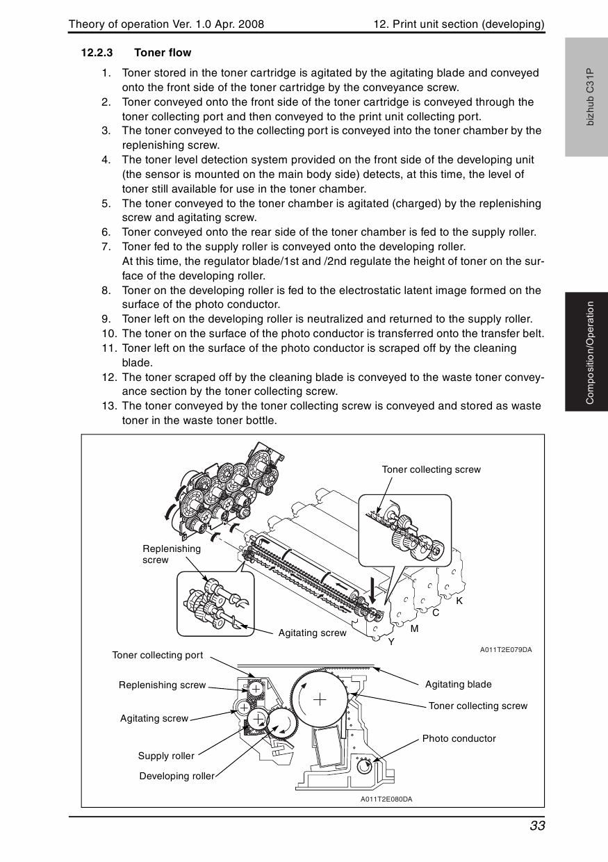 Konica-Minolta bizhub C31 THEORY-OPERATION Service Manual-3
